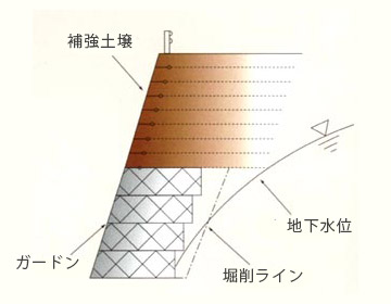 大型めっきかご枠大型EGボックス