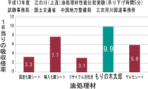 もりの木太郎