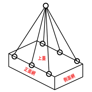 新型かご枠