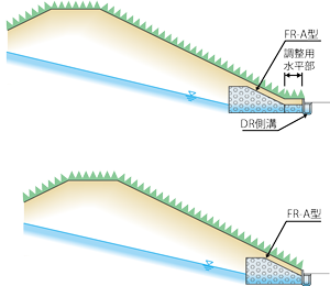 侵食防止かご FR-A型