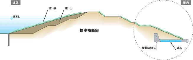 侵食防止かご SG型