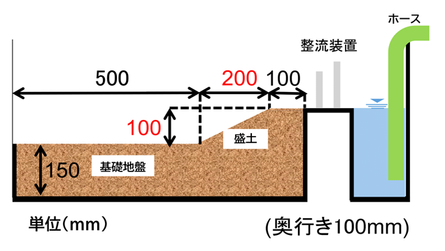 共同研究1