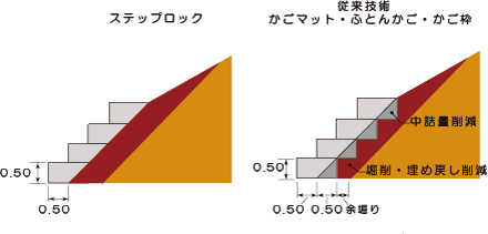 ステップロック