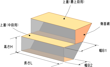 ステプロック